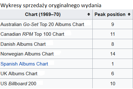 wykresy sprzedazy oryginlnego wydania